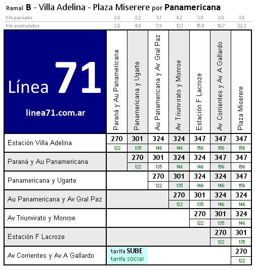 tarifa línea 71b